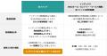 GS Plus 全世界株式(オール・カントリー)に毎月決算 GS Plus 全世界株式(オール・カントリー)に毎月決算