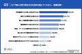 【BtoB企業の新サービス企画・開発担当に聞く市場浸透 【BtoB企業の新サービス企画・開発担当に聞く市場浸透