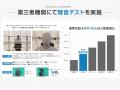 Makuakeで3,995%を達成した大ヒット商品!夏の車内の“ Makuakeで3,995%を達成した大ヒット商品!夏の車内の“