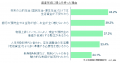 変額保険「ライフインベスト」シリーズ、累計販売件数 変額保険「ライフインベスト」シリーズ、累計販売件数