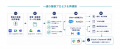 Deflag、データとAIで営業プロセスを再構築し、売上を Deflag、データとAIで営業プロセスを再構築し、売上を