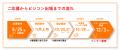 上場企業を輩出した「登竜門」が今年も開幕!大阪府内 上場企業を輩出した「登竜門」が今年も開幕!大阪府内