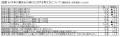 2026年夏休み(7月15日~8月31日)の旅行動向 2026年夏休み(7月15日~8月31日)の旅行動向