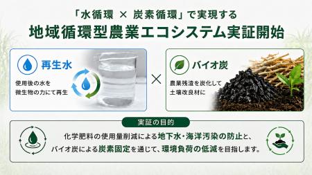 【日本初】Green Carbon、東急と連携し、「水循環×炭 【日本初】Green Carbon、東急と連携し、「水循環×炭