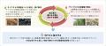 【日本初】Green Carbon、東急と連携し、「水循環×炭 【日本初】Green Carbon、東急と連携し、「水循環×炭