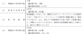 ReYuu Japan、株式会社あいプロの株式取得(子会社化 ReYuu Japan、株式会社あいプロの株式取得(子会社化