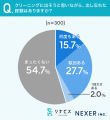 クリーニングの受け取り忘れ、最長「1年以上」という クリーニングの受け取り忘れ、最長「1年以上」という