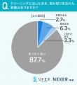 クリーニングの受け取り忘れ、最長「1年以上」という クリーニングの受け取り忘れ、最長「1年以上」という