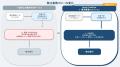 AI需要予測「Deep Predictor」、運用最適化オプション AI需要予測「Deep Predictor」、運用最適化オプション