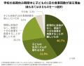 長期休みに子どもの「孤食」深刻化――欠食につながるリ 長期休みに子どもの「孤食」深刻化――欠食につながるリ