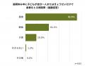 長期休みに子どもの「孤食」深刻化――欠食につながるリ 長期休みに子どもの「孤食」深刻化――欠食につながるリ