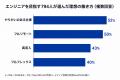 RareTECHが調査、リモート希望は約5割、求人の条件は RareTECHが調査、リモート希望は約5割、求人の条件は