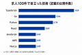 RareTECHが調査、リモート希望は約5割、求人の条件は RareTECHが調査、リモート希望は約5割、求人の条件は