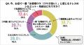 【現役キャバ嬢150人に聞いた】ドレス選びと指名数の 【現役キャバ嬢150人に聞いた】ドレス選びと指名数の