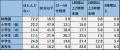 日本の子どもたちに広がる「疲労の低年齢化」頑張る子 日本の子どもたちに広がる「疲労の低年齢化」頑張る子