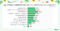 1,253人中 夏休みに海外予定はわずか1割弱 今年の夏 1,253人中 夏休みに海外予定はわずか1割弱 今年の夏