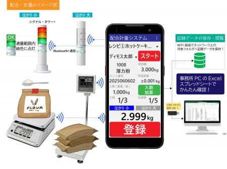 パトライトBluetooth(R)搭載積層信号灯「LR6-B2」が、 パトライトBluetooth(R)搭載積層信号灯「LR6-B2」が、