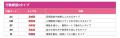 株式会社Personalが全80タイプの無料性格診断「80CARD 株式会社Personalが全80タイプの無料性格診断「80CARD