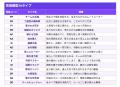 株式会社Personalが全80タイプの無料性格診断「80CARD 株式会社Personalが全80タイプの無料性格診断「80CARD