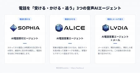 Leadsia、電話を「受ける・かける・追う」3つの音声AI Leadsia、電話を「受ける・かける・追う」3つの音声AI