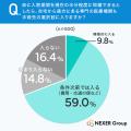 手術後の「痛み」や「傷跡」が手術をためらう理由にな 手術後の「痛み」や「傷跡」が手術をためらう理由にな