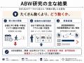 イトーキと松尾研究所、ABWオフィスにおける移動の目 イトーキと松尾研究所、ABWオフィスにおける移動の目