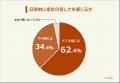 【家計が苦しくても絶対節約したくないものランキング 【家計が苦しくても絶対節約したくないものランキング