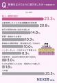 【葬儀社の選び方】4人に1人は「知人・親族の紹介」で 【葬儀社の選び方】4人に1人は「知人・親族の紹介」で