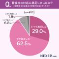 【葬儀社の選び方】4人に1人は「知人・親族の紹介」で 【葬儀社の選び方】4人に1人は「知人・親族の紹介」で