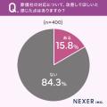 【葬儀社の選び方】4人に1人は「知人・親族の紹介」で 【葬儀社の選び方】4人に1人は「知人・親族の紹介」で