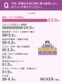 【葬儀社の選び方】4人に1人は「知人・親族の紹介」で 【葬儀社の選び方】4人に1人は「知人・親族の紹介」で