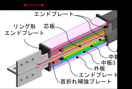 「折返しプレート式座屈拘束ブレース(FP-BRB(R))」 「折返しプレート式座屈拘束ブレース(FP-BRB(R))」