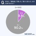 葬儀の香典、3人に1人以上が金額は「故人との関係性で 葬儀の香典、3人に1人以上が金額は「故人との関係性で
