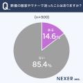 葬儀の香典、3人に1人以上が金額は「故人との関係性で 葬儀の香典、3人に1人以上が金額は「故人との関係性で