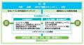 【横浜市立大学】みんなでつくる!上大岡推しマップ 【横浜市立大学】みんなでつくる!上大岡推しマップ