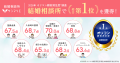 結婚相談所サンマリエ、2026年 オリコン顧客満足utf-8 結婚相談所サンマリエ、2026年 オリコン顧客満足utf-8