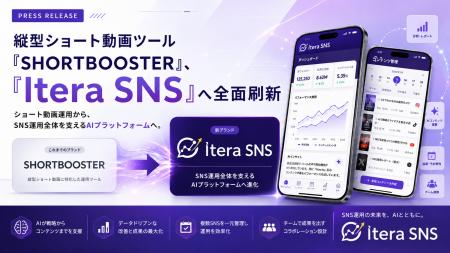 縦型ショート動画ツール「SHORTBOOSTER」、「Itera SN 縦型ショート動画ツール「SHORTBOOSTER」、「Itera SN