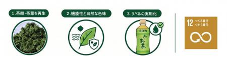茶殻をアップサイクルした「緑茶インク」を開発 茶殻をアップサイクルした「緑茶インク」を開発