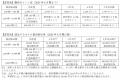 株主優待制度の変更に関するお知らせ 株主優待制度の変更に関するお知らせ