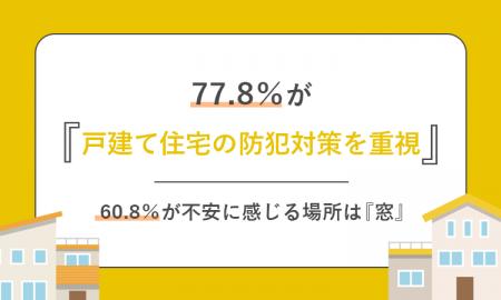 77.8%が「戸建て住宅の防犯対策を重視」──防犯面で不 77.8%が「戸建て住宅の防犯対策を重視」──防犯面で不