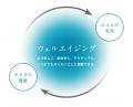【イベントレポート】参加者の93.5%(※1)が自身の状 【イベントレポート】参加者の93.5%(※1)が自身の状