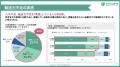 物流業界従事者354名に聞いた、「法改正・DXに関する 物流業界従事者354名に聞いた、「法改正・DXに関する