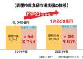 味の素冷凍食品(株)2026年秋季 家庭用 新製品・リニ 味の素冷凍食品(株)2026年秋季 家庭用 新製品・リニ