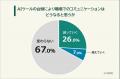 【仕事の相談は上司よりAI?】AIに相談する理由ランキ 【仕事の相談は上司よりAI?】AIに相談する理由ランキ