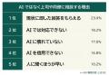 【仕事の相談は上司よりAI?】AIに相談する理由ランキ 【仕事の相談は上司よりAI?】AIに相談する理由ランキ