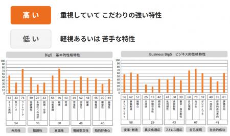 異動後のミスマッチを適性検査×AIで防ぐ。武蔵野の自 異動後のミスマッチを適性検査×AIで防ぐ。武蔵野の自