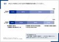 2026年版「生成AI時代のDX人材育成に関する実態調査」 2026年版「生成AI時代のDX人材育成に関する実態調査」