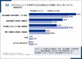 2026年版「生成AI時代のDX人材育成に関する実態調査」 2026年版「生成AI時代のDX人材育成に関する実態調査」