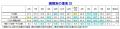 2026年6月の国内景気は持ち直し、半導体・AI関連が下 2026年6月の国内景気は持ち直し、半導体・AI関連が下