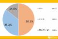 年に1度の七夕、みんなはどう過ごす?願いごとや予定 年に1度の七夕、みんなはどう過ごす?願いごとや予定